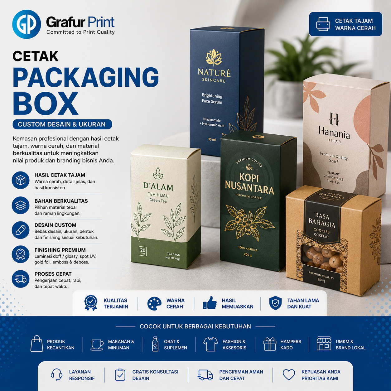 Packaging Box
